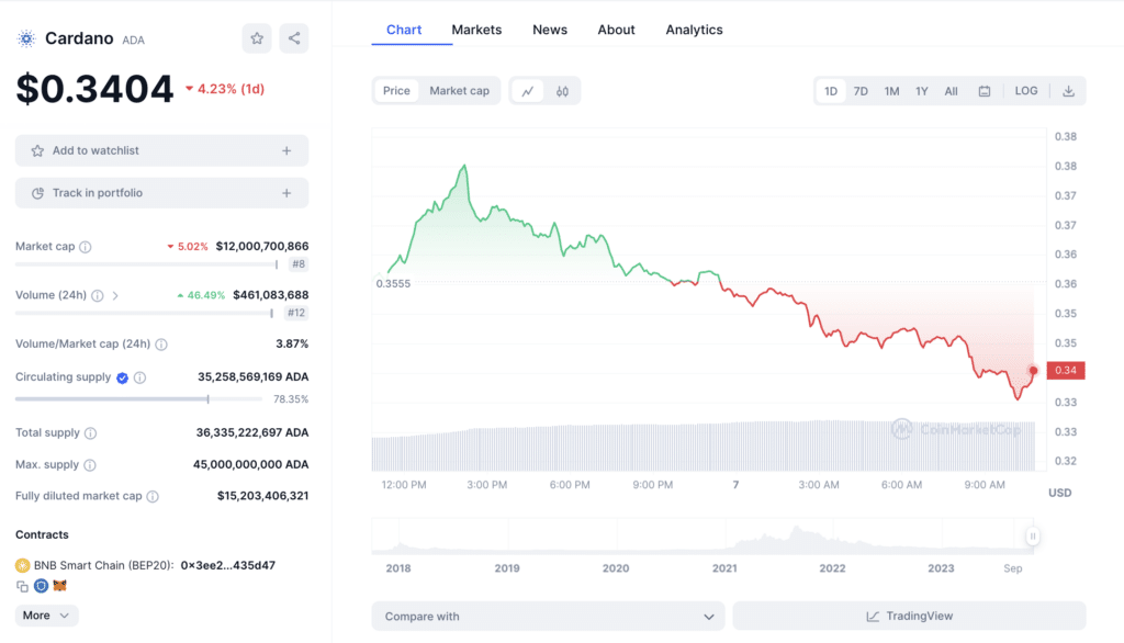 Cardano utilizes Polkadot tech stack for partner chains - 1