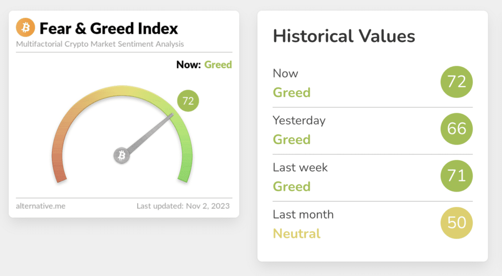 Fear and Greed Index hits two-year high - 1