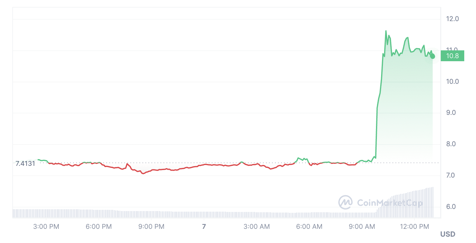 Binance lists ORDI, confuses it with Bitcoin Ordinals project - 1