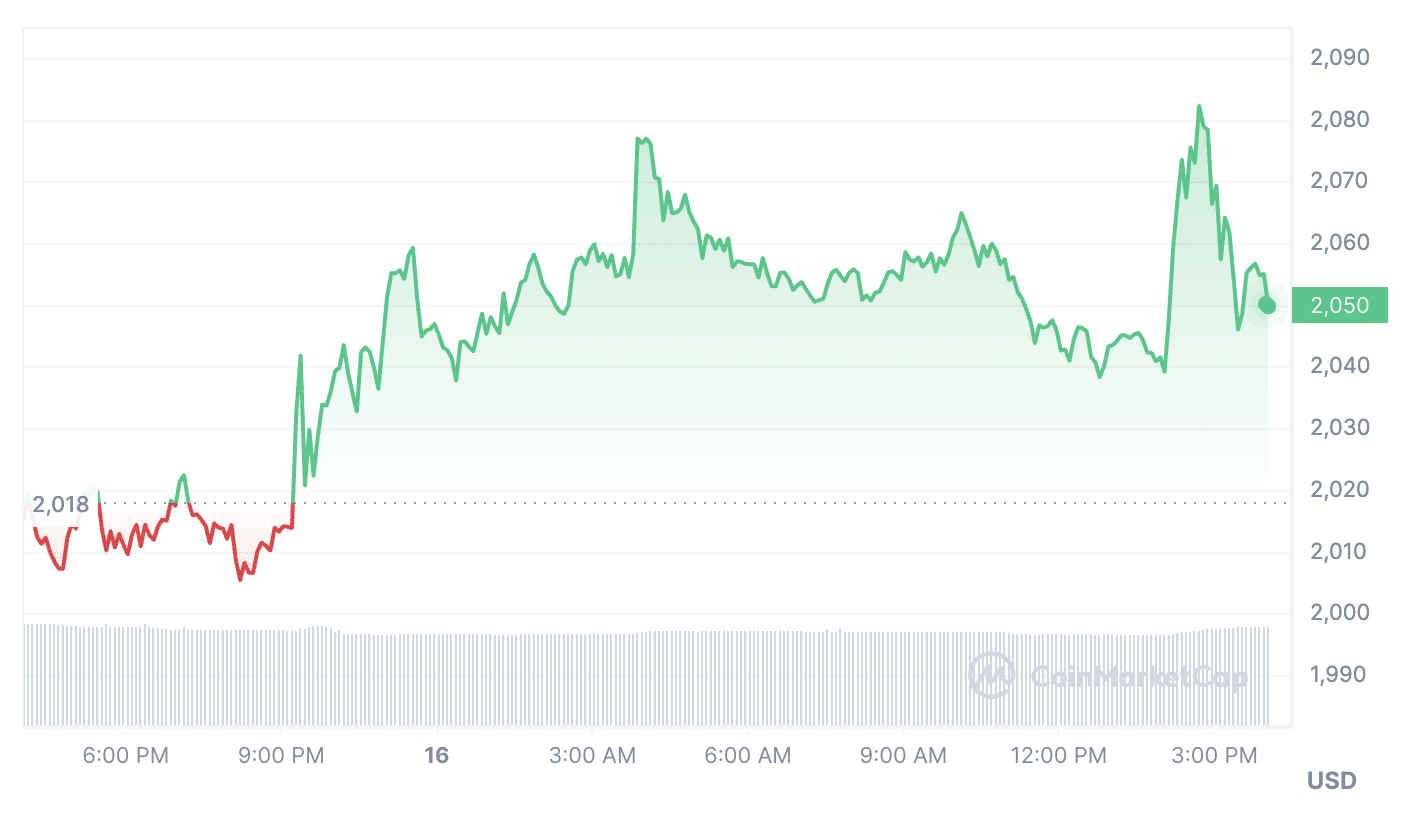 Sushiswap (SUSHI) surges amid new tokenomics model discussion - 1