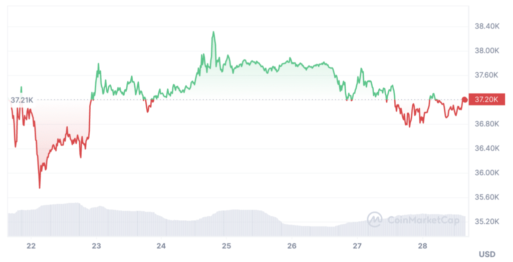 'Profitable' BTC volume hits two-year high - 1