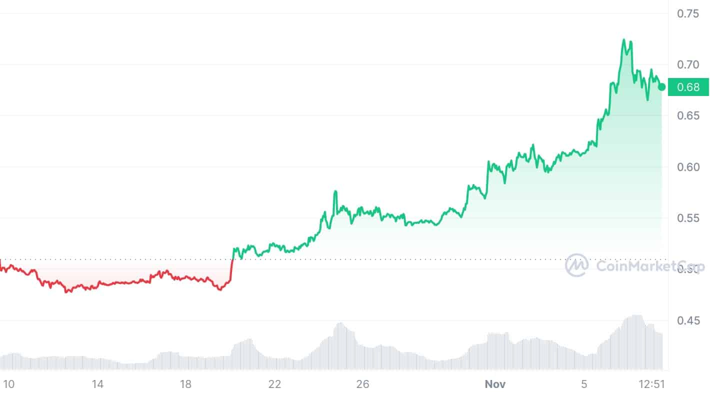 Ripple Payments expands its business to 70 markets - 1