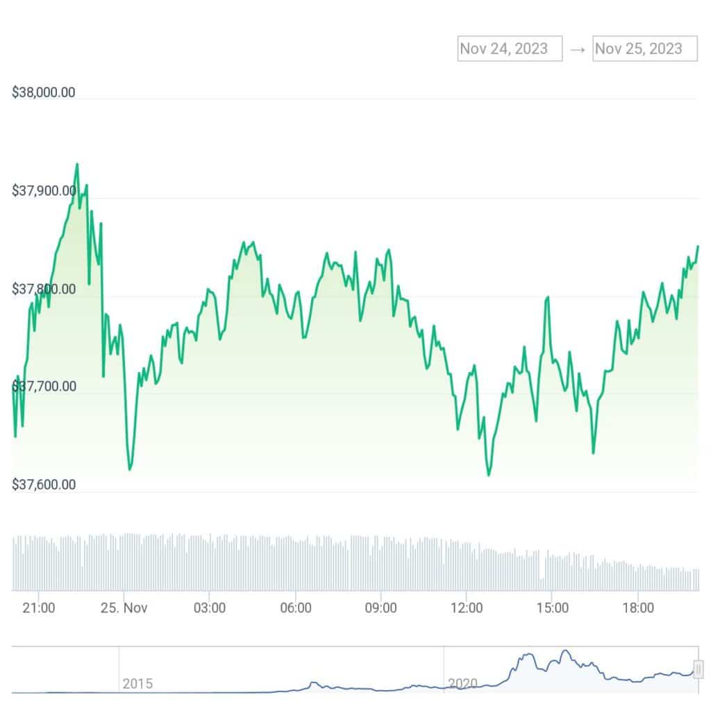 Bitcoin could rally to $100,000 and beyond, expert predicts - 1