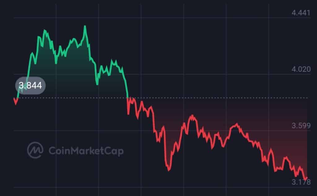 Top cryptos to watch this week: JTO, SOL, AVAX - 1