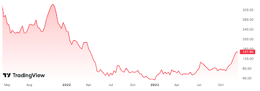 SEC vs crypto: regulatory battles and trends in 2023 - 1