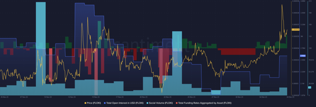 FLOKI investors long while sell signal surfaces - 1