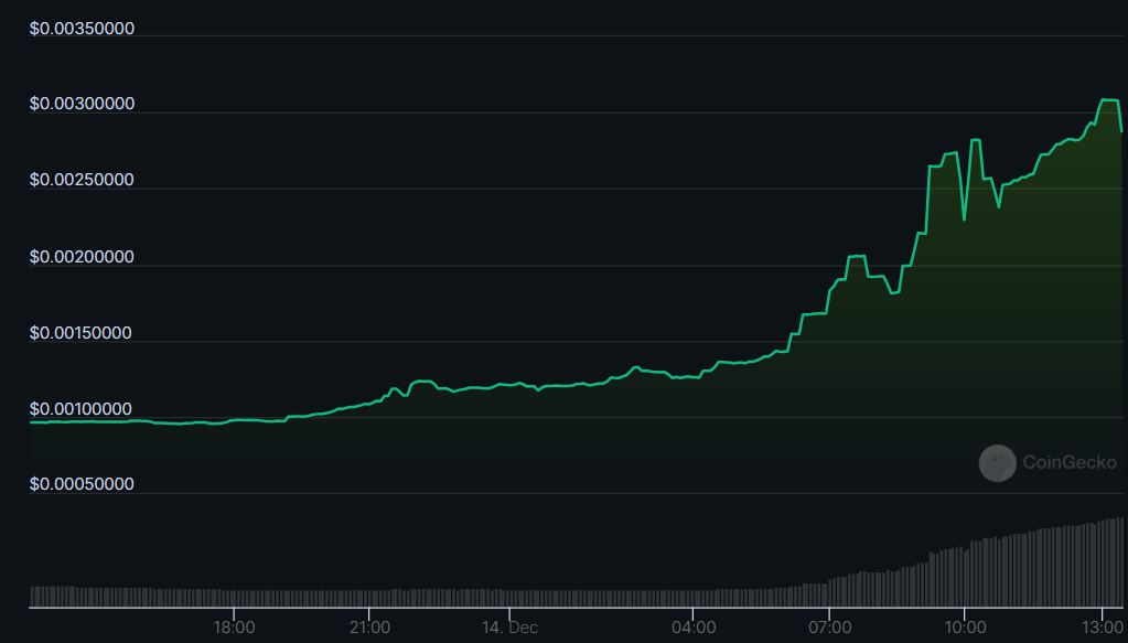 Helium Mobile, HNT tokens rally as market rebounds - 1