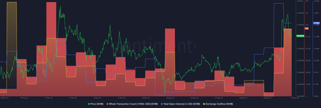 Shiba Inu burn rate explodes, buy signal emerges - 1