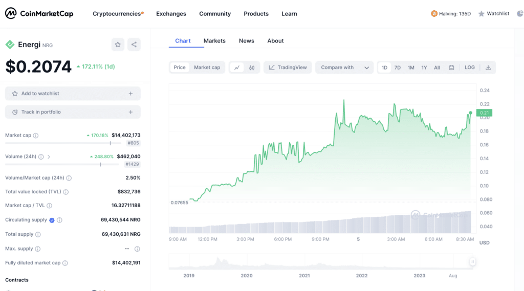 Energi sees 172% price surge following co-founder interview - 1