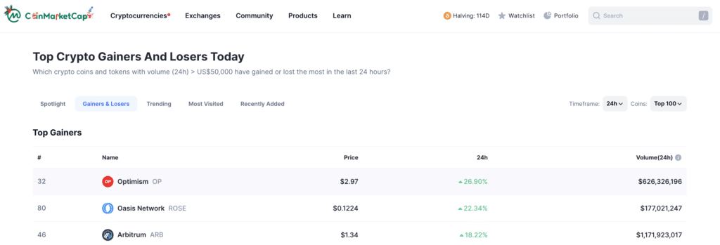 Top crypto gainers: Optimism, Oasis Network, Arbitrum - 1