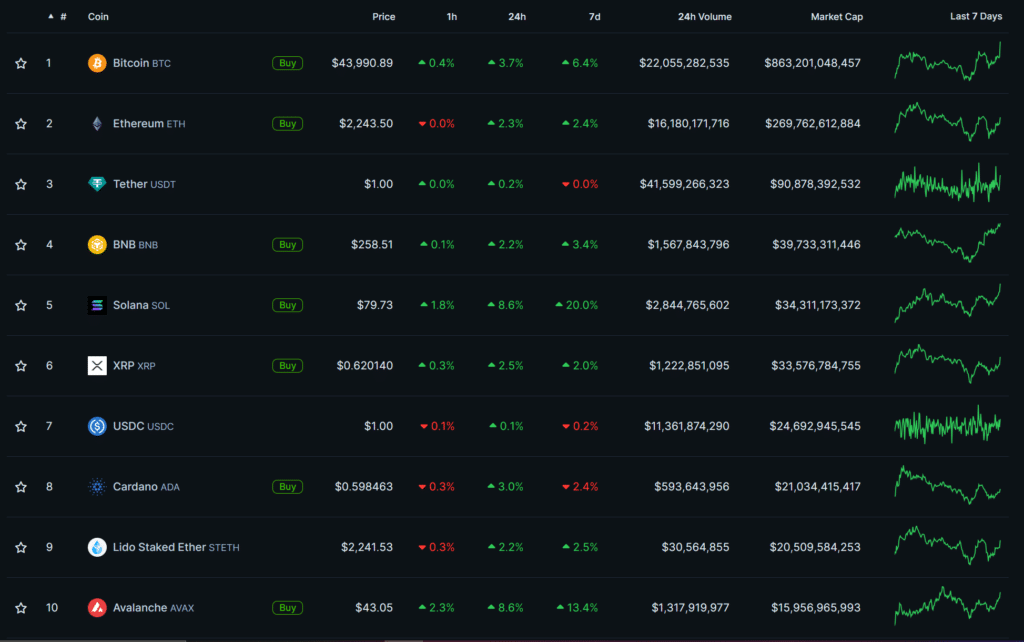 Solana flips XRP