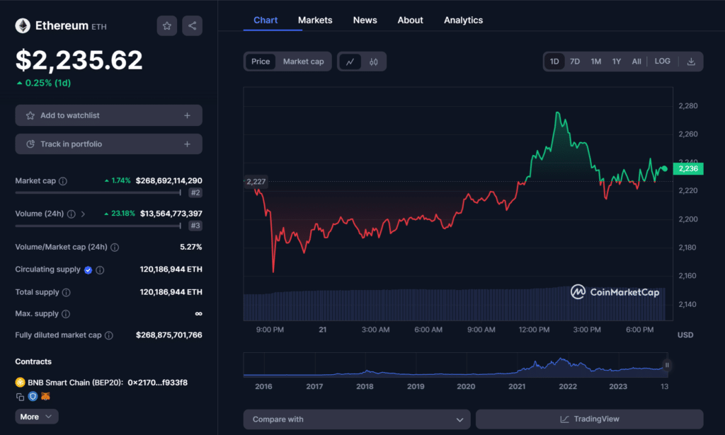 Ethereum