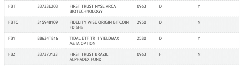 Fidelity spot Bitcoin ETF listed on DTCC - 1