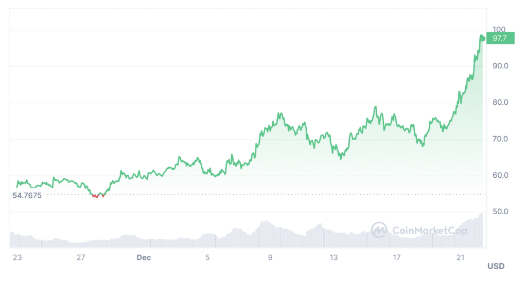 SOL becomes 4th in market cap, overtaking BNB - 1