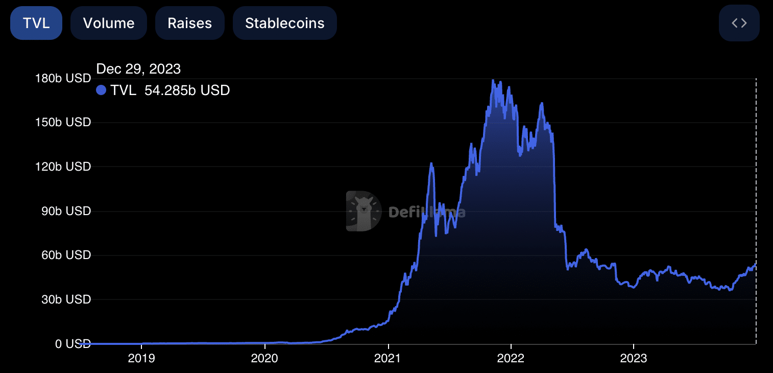 New cryptos to watch in 2024: what crypto narratives could explode - 1