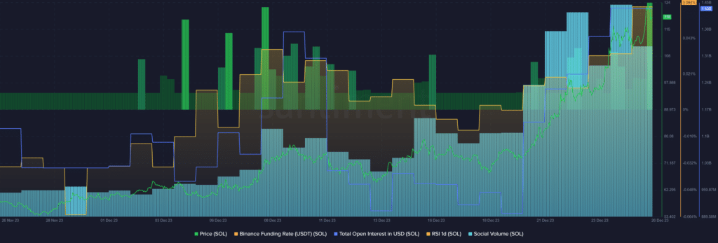 Solana’s market cap surpasses $50b, more investors longing - 1