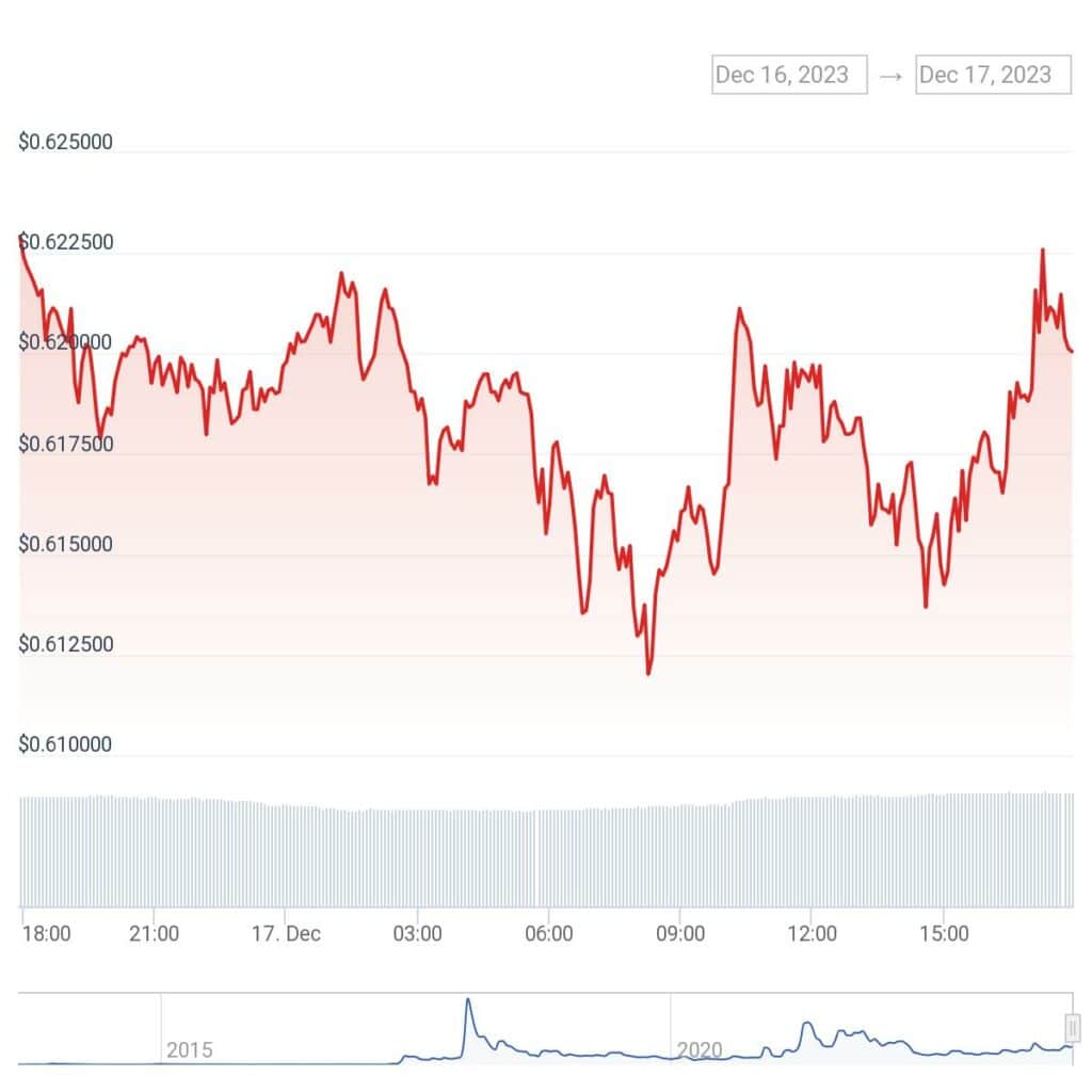 XRP will hit $22 in the next bull market run, crypto startup founder predicts - 1