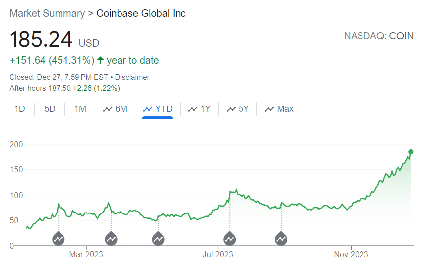 Coinbase insiders sold over $120m worth of COIN in December alone, data shows - 2