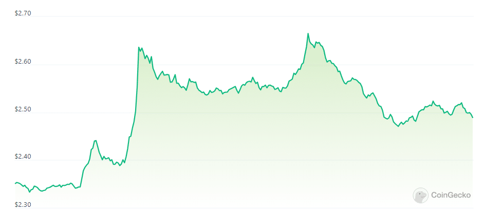 PancakeSwap unveils November burn report, CAKE jumps 6.7% - 1