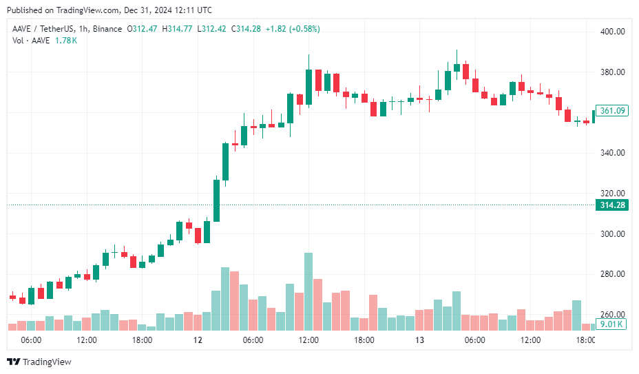 Fastest-growing cryptocurrencies to keep an eye on in December 2024 - 3