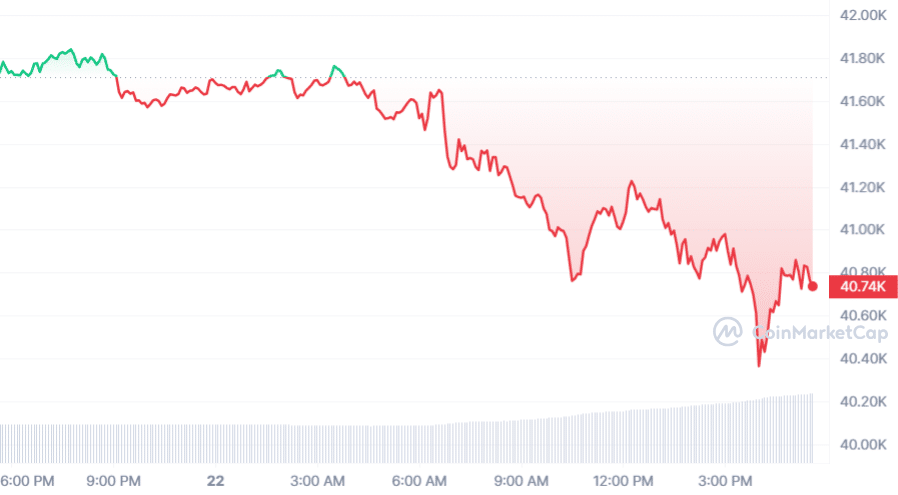 Grayscale has offloaded $2.14b in BTC since ETF approval - 2