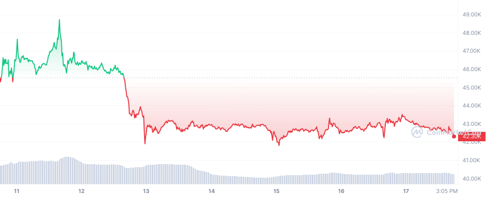 VanEck to liquidate Bitcoin futures ETF - 1