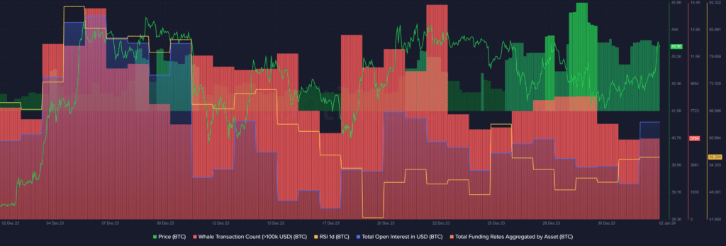 Bitcoin breaks the $45k zone, indicator suggests a further rally - 1