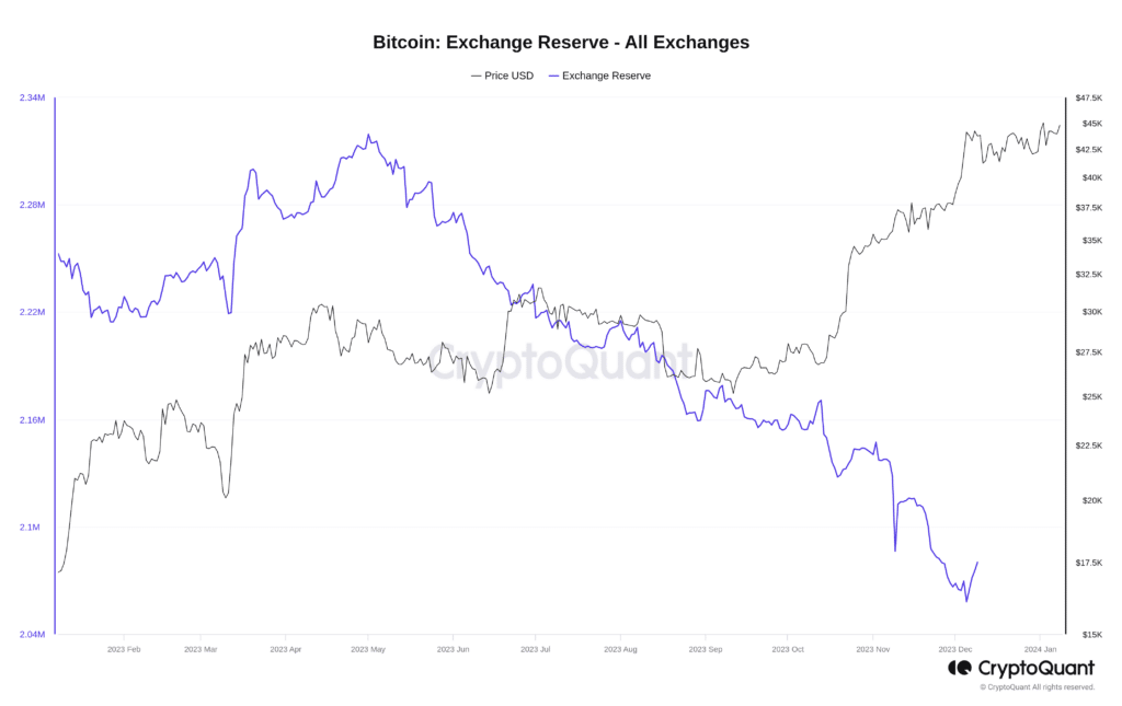 Bitcoin regains $45,000 amid ETF chatter - 5