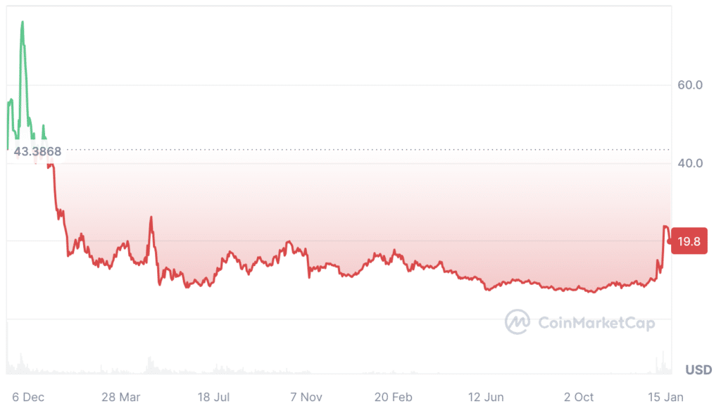 What is Ethereum Name Service? A closer look at ENS amid recent token surge - 1