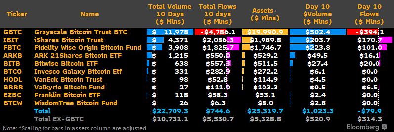 Tokens surge double digits as Bitcoin shrugs GBTC stream - 2