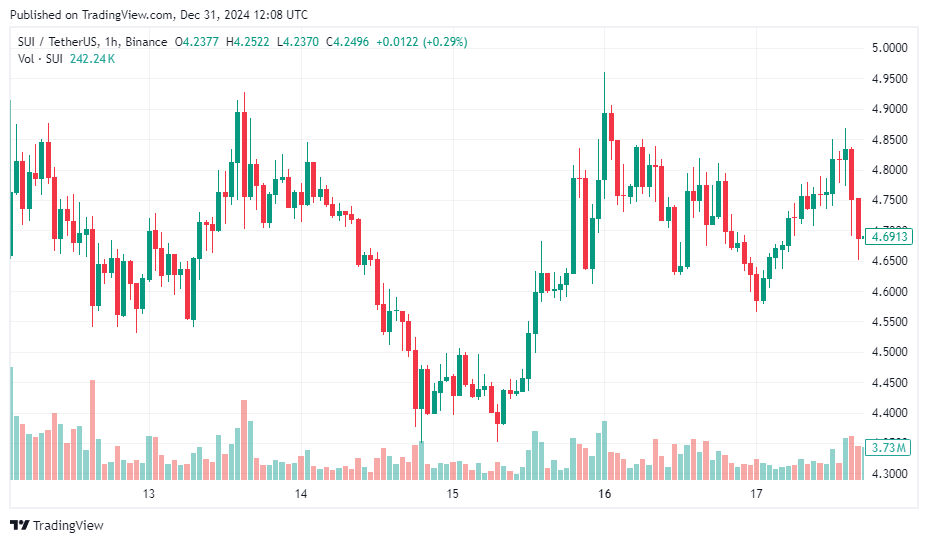 Fastest-growing cryptocurrencies to keep an eye on in December 2024 - 1