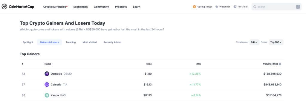 Osmosis, Celestia, Kaspa lead cryptocurrency gainers  - 1