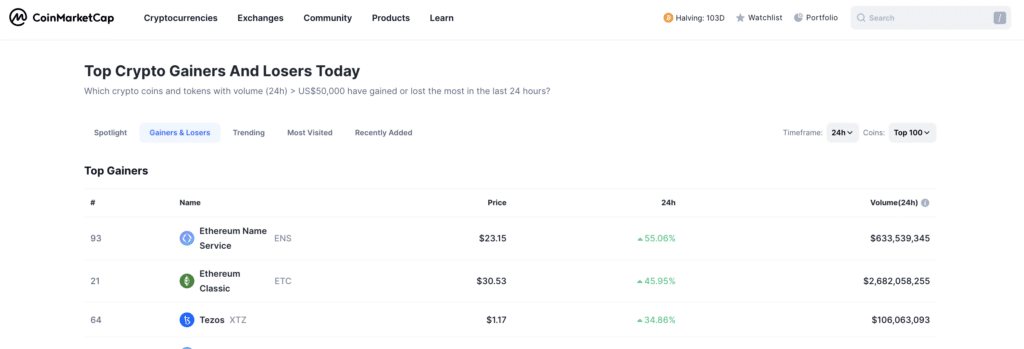 Ethereum tokens lead for the second consecutive day - 1