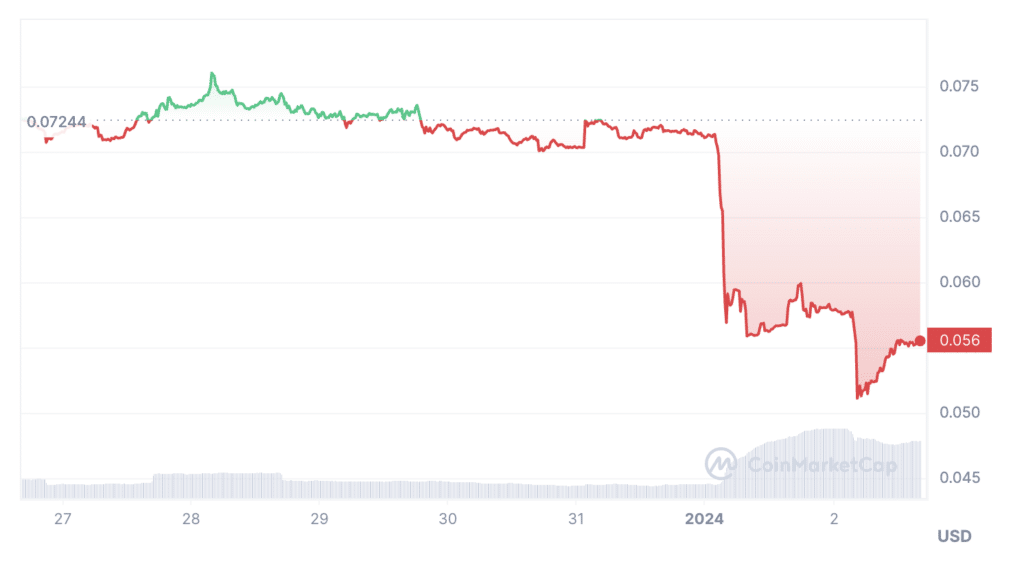 Orbit Chain comments on recent $81m exploit - 1