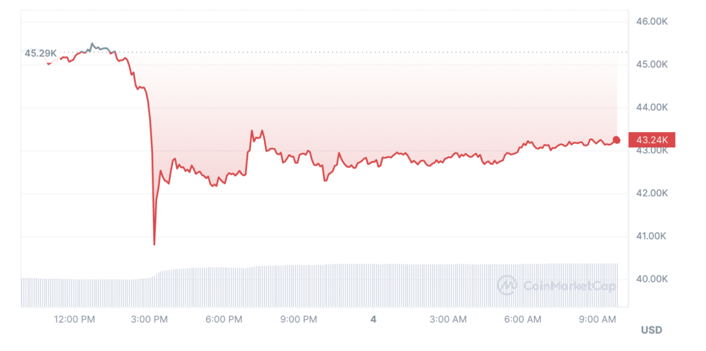 Bitcoin ETFs on the horizon: SEC meetings could mean listings on major exchanges in Q2 2024 - 1