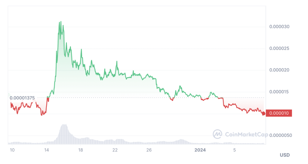 OKX to list JTO and BONK on spot trading platform - 1