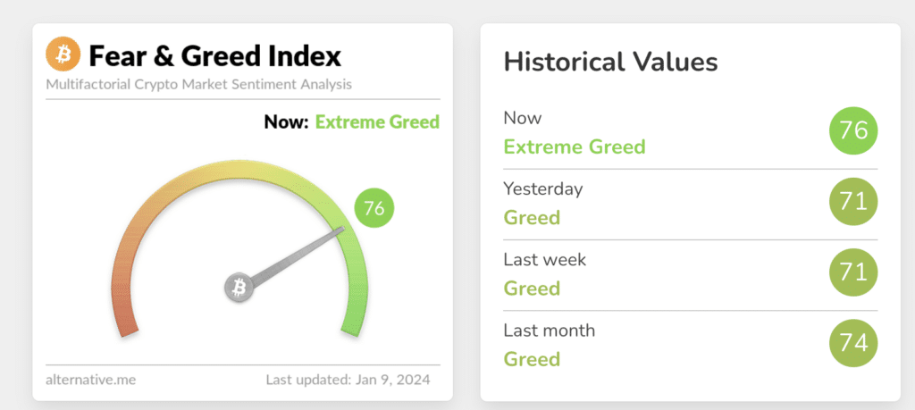 Fear & Greed Index reaches highest level since November 2021 - 1