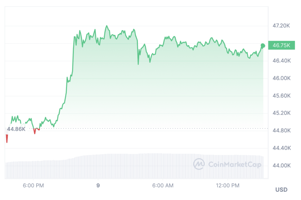 Fear & Greed Index reaches highest level since November 2021 - 2