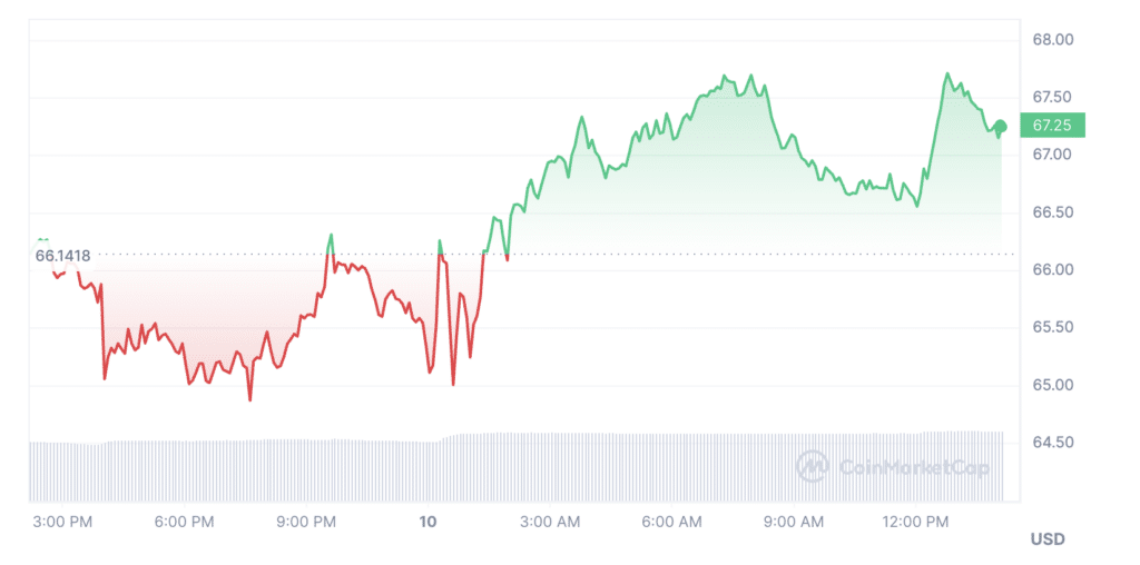 LTC gets green light on HashKey - 1