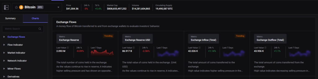 Analysts predict a major Bitcoin supply shock before the halving - 1