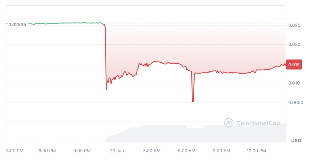 Animoca-backed project comments on $15m exploit of token contracts - 1