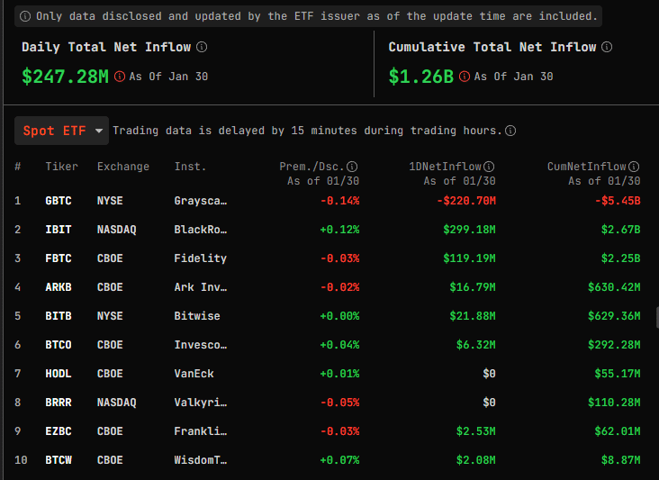 Bitcoin ETF inflow