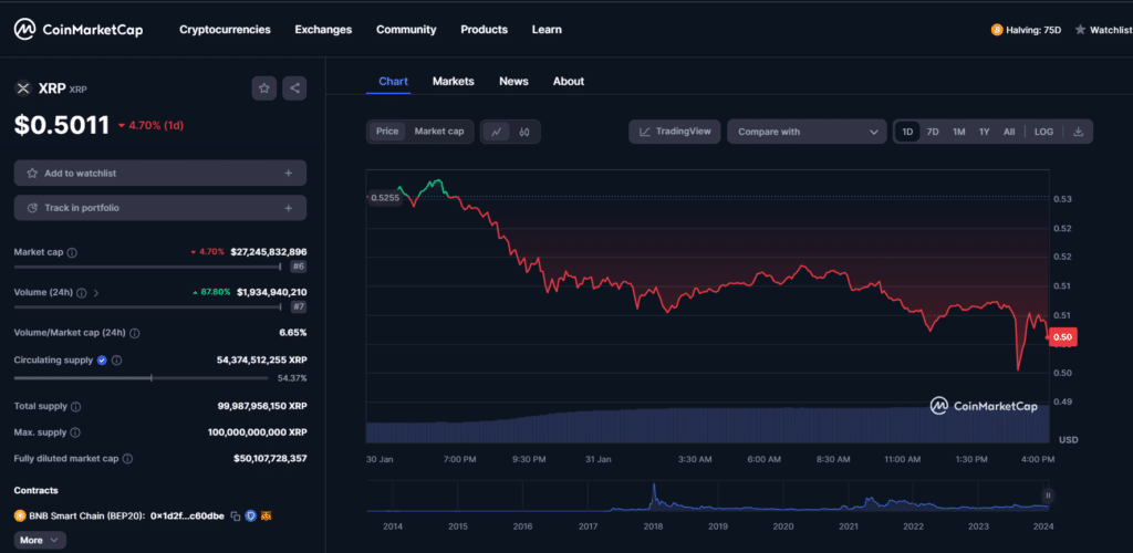 XRP