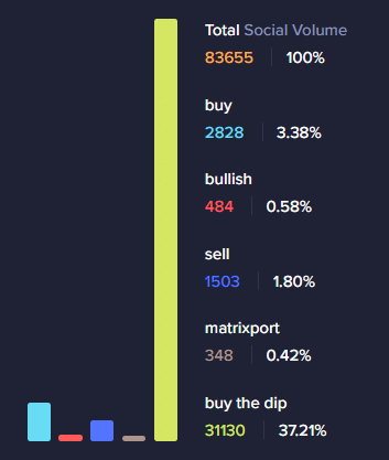 Why is crypto down today? Matrixport and other FUD - 1