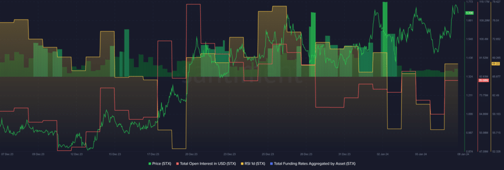 STX emerges as top gainer amid market-wide turbulence - 1