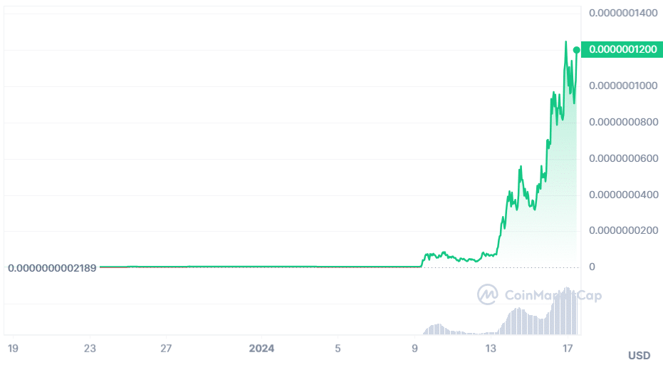 Trader turns 4.3 ETH into $1m after Elon Musk became CTO - 1