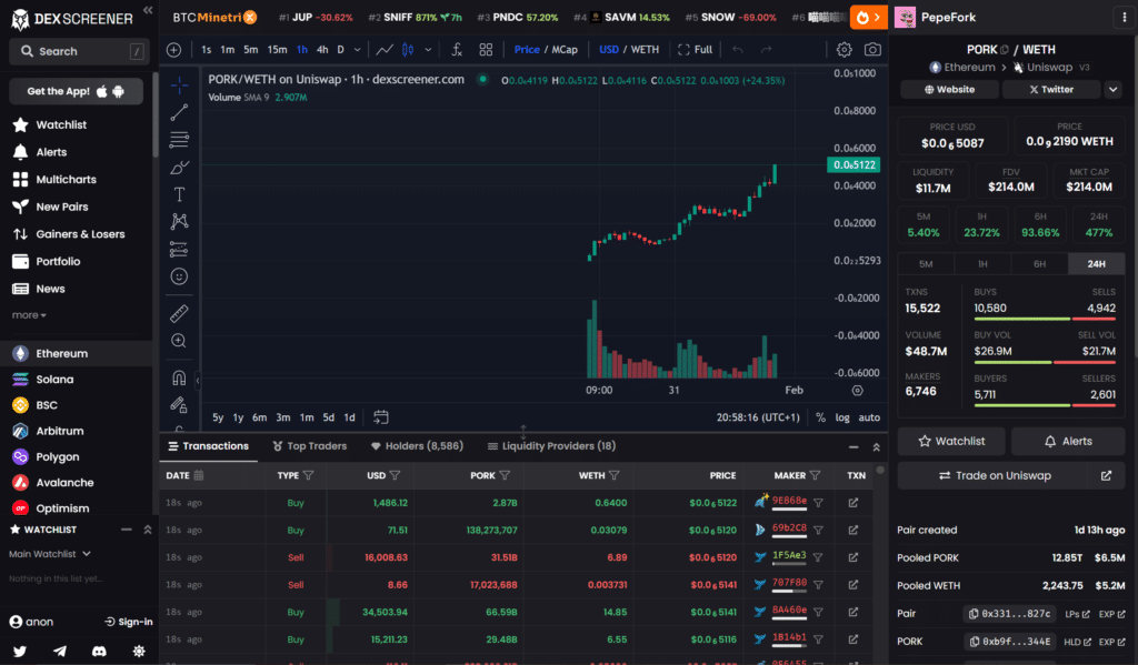 PEPE meme coin fork PORK above $200m market cap in 48 hours - 1