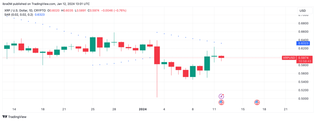 Whales respond to Ripple’s $285m buy-back plan: XRP price rally imminent? - 1