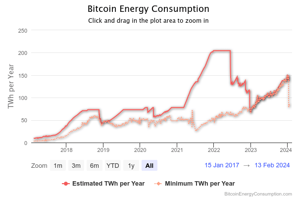 Bitcoin vs. Ethereum: a comprehensive comparison - 3