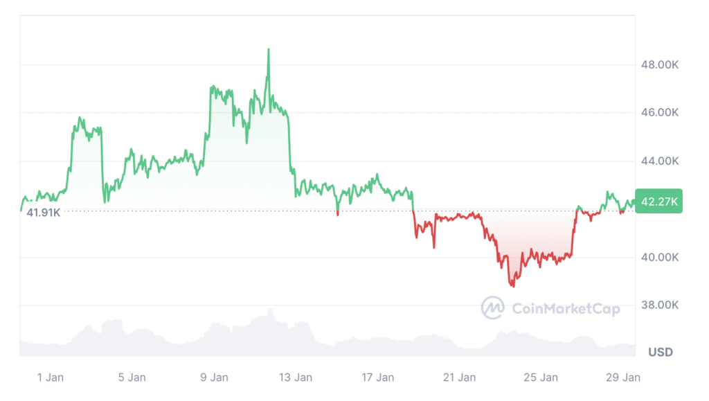 Spot Bitcoin ETFs' net outflow: what investors need to know - 1